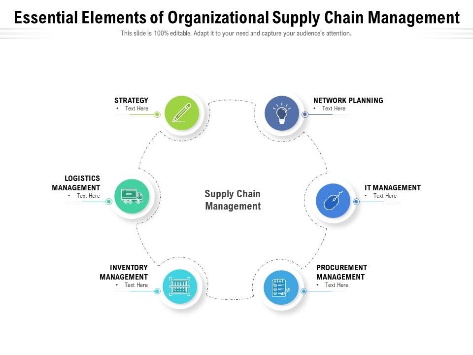 Essential elements of organizational supply chain management Slide00