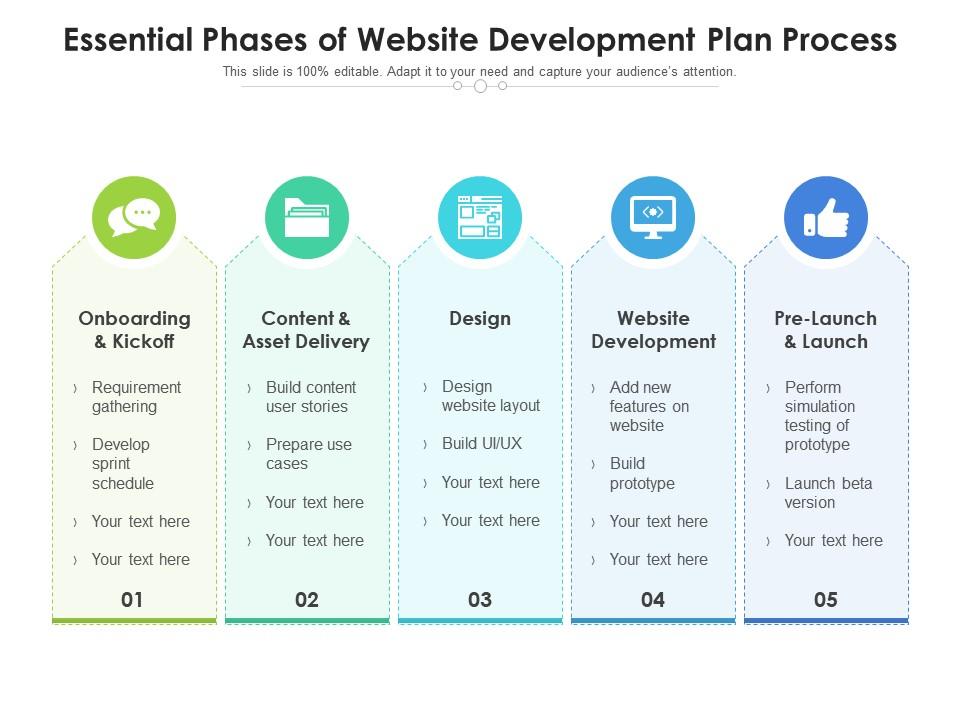 Steps to start a project to provide website development services to companies - Research and Planning for Website Development Service Project