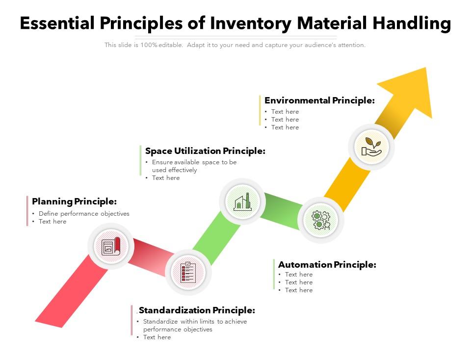 Essential Principles Of Inventory Material Handling Presentation