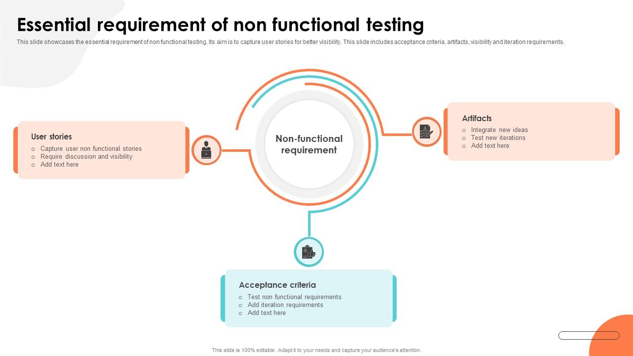 Essential Requirement Of Non Functional Testing PPT Sample