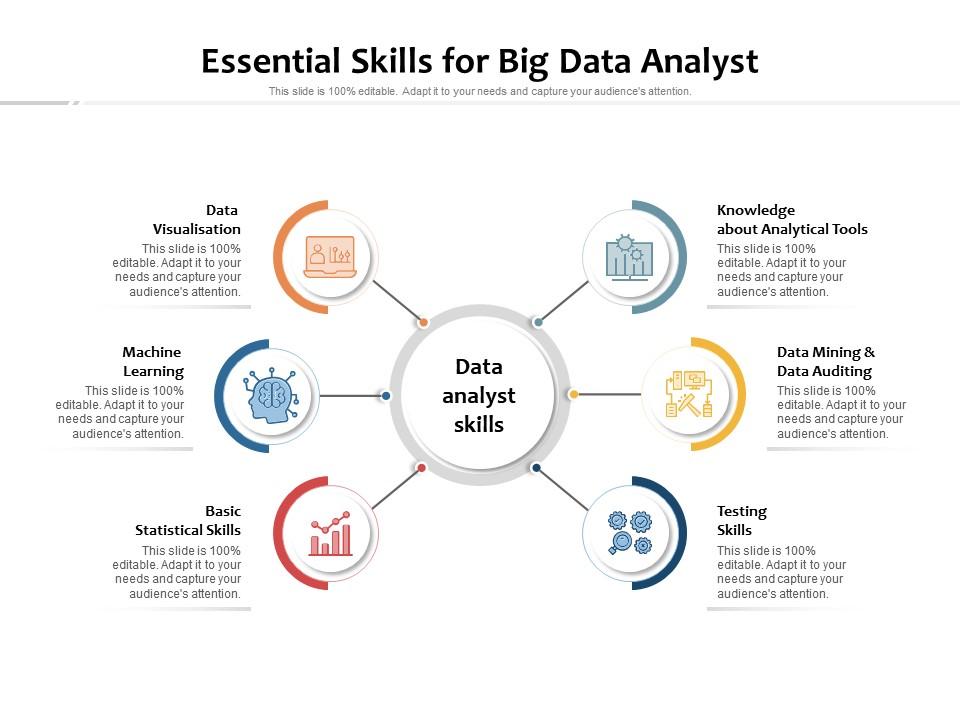 Essential skills for big data analyst Slide01