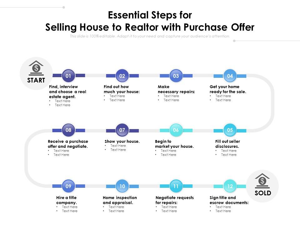 Essential steps for selling house to realtor with purchase offer Slide00