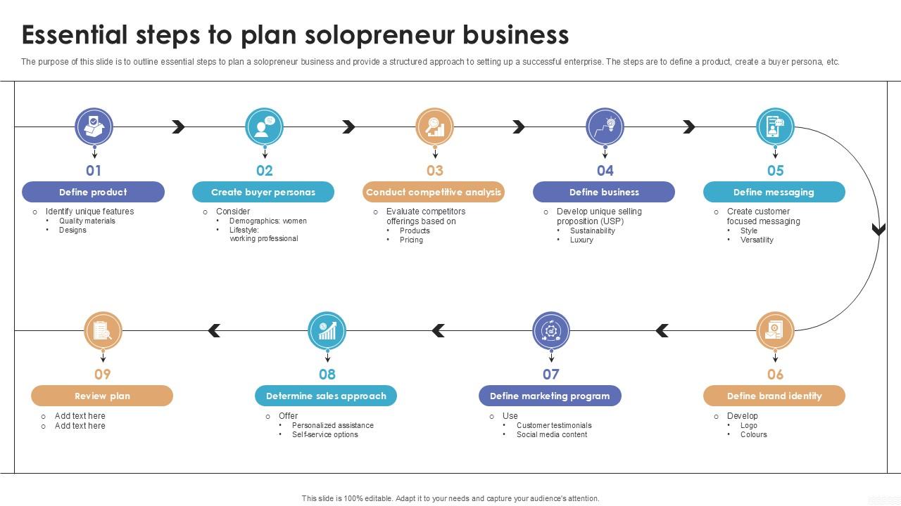 Essential Steps To Plan Solopreneur Business Ppt Example PPT Slide
