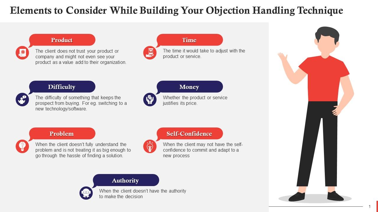 Essentials Of Building Own Sales Objection Handling Technique Training Ppt