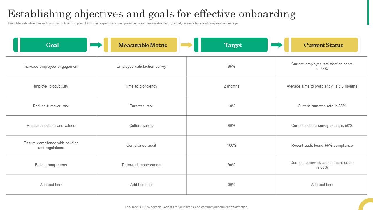 Establishing Objectives And Goals For Effective Onboarding ...