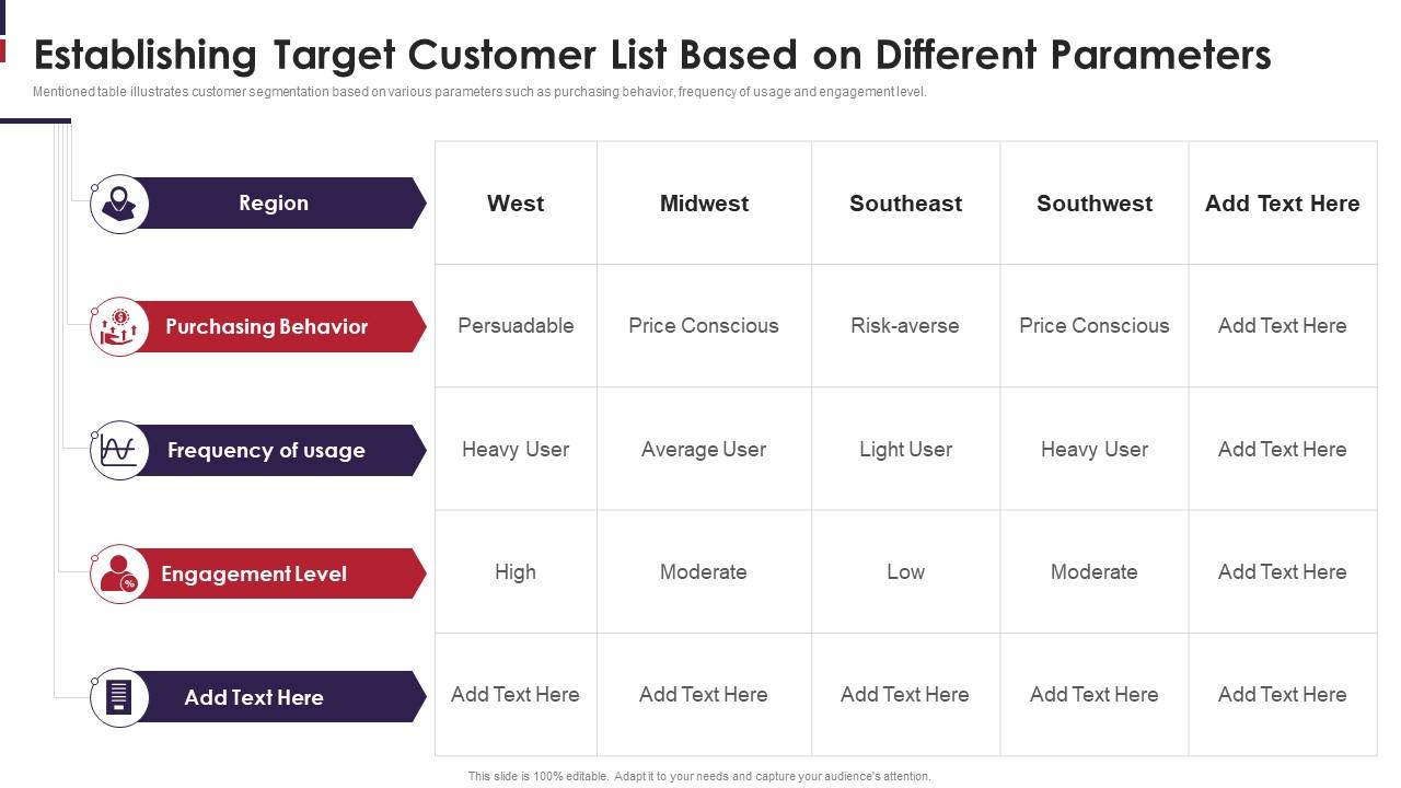 Establishing Target Customer List Based On Different Parameters Go To