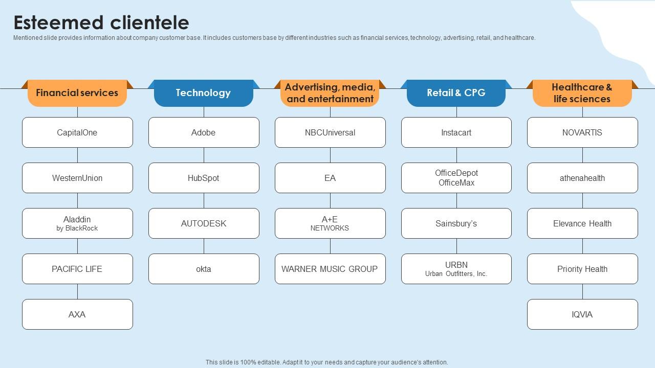 Esteemed Clientele Cloud Platform Investor Funding Elevator Pitch Deck ...