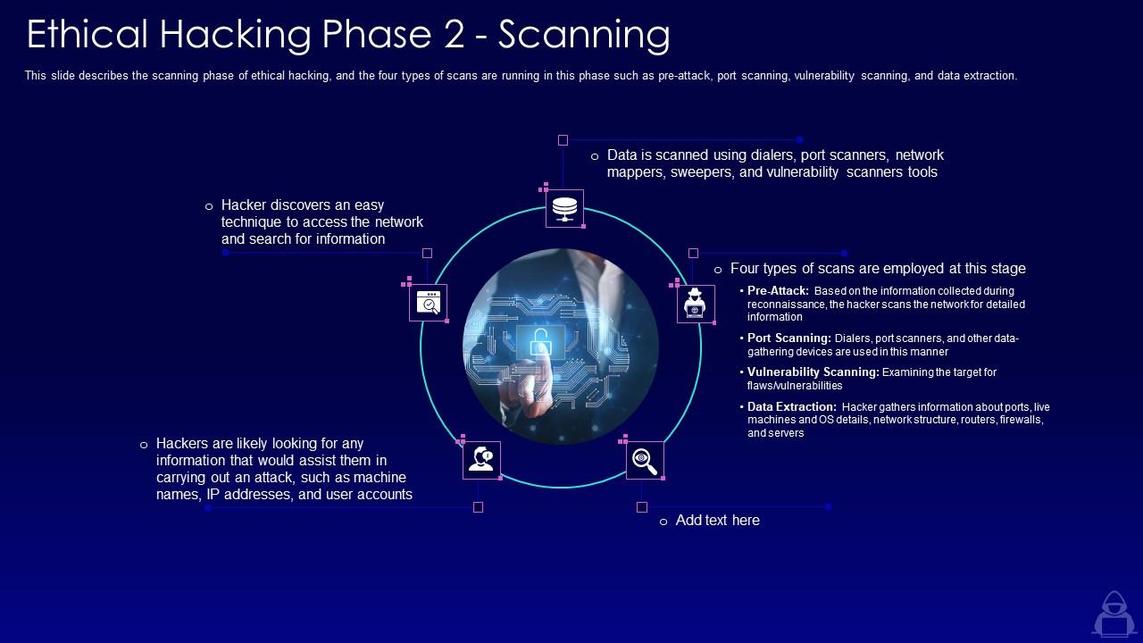 Ethical hacking phase 2 scanning ppt powerpoint presentation portfolio clipart