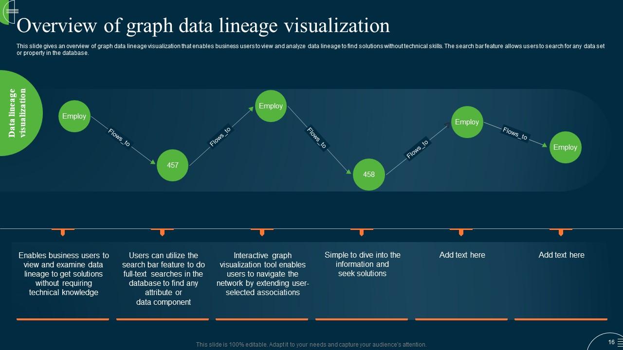 Top 10 Data Lineage PowerPoint Presentation Templates in 2025