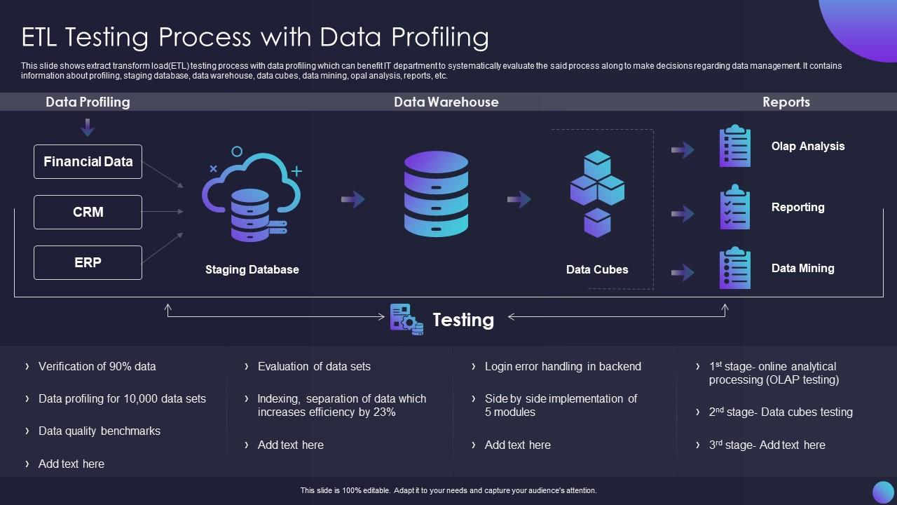 ETL Testing Process With Data Profiling Slide01
