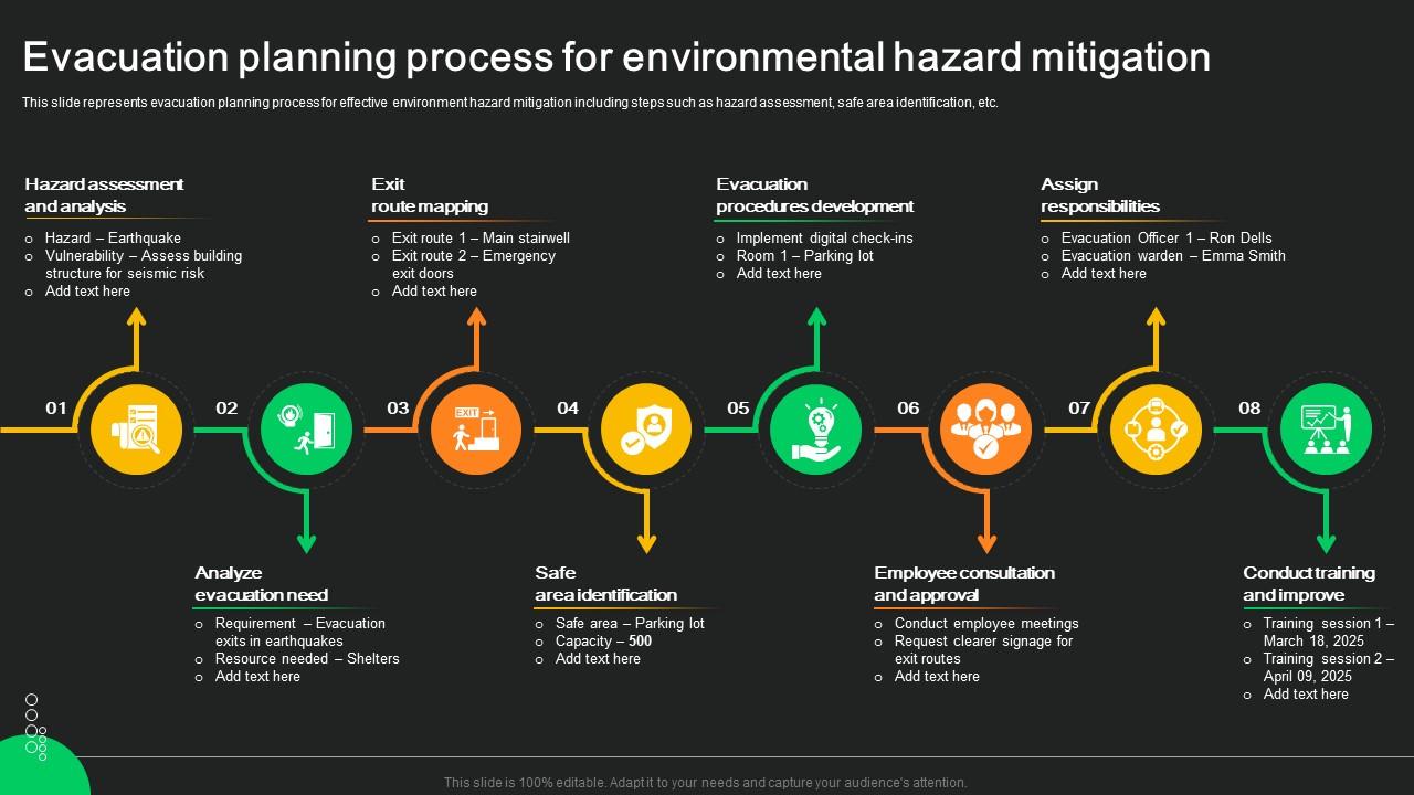 Evacuation Planning Process For Environmental Hazard Mitigation