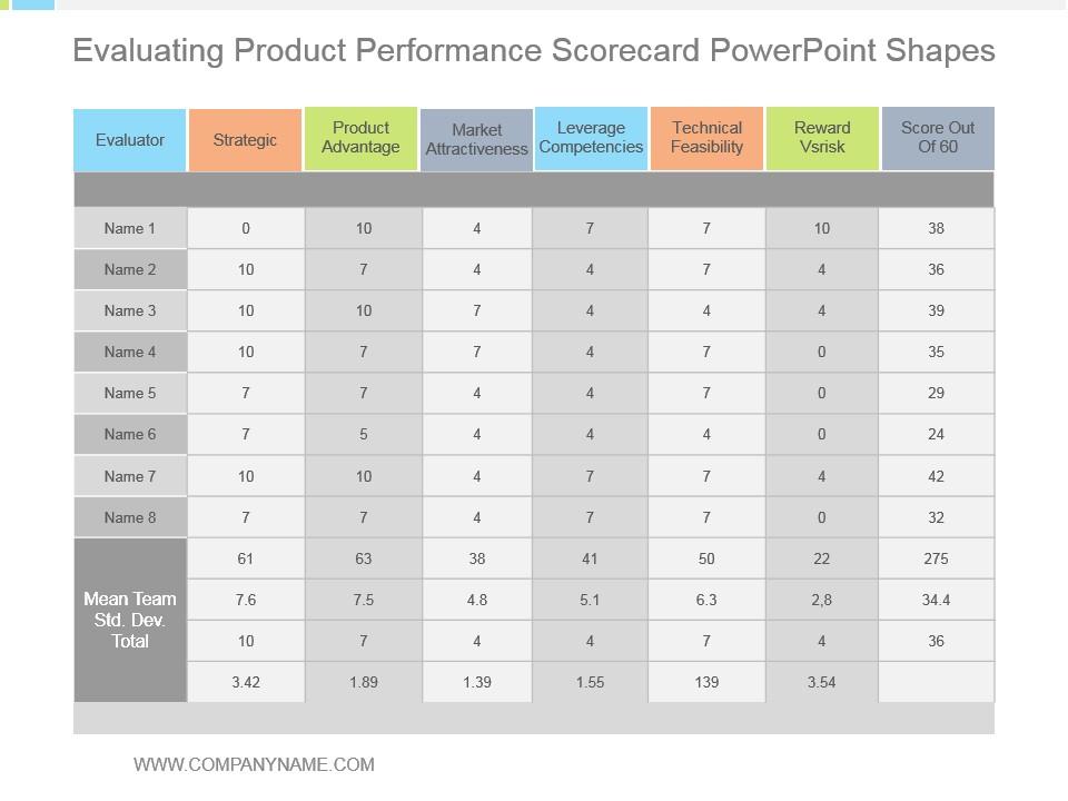 Evaluating product performance scorecard powerpoint shapes Slide01