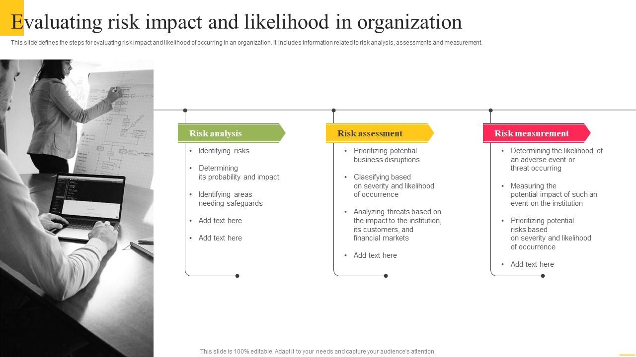 Evaluating Risk Impact And Likelihood In Organization PPT Example