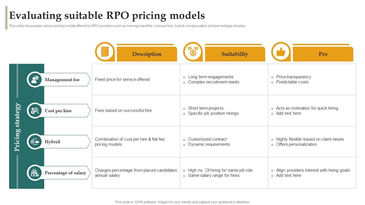 Evaluating Suitable RPO Pricing Models Implementing RPO To Optimize PPT ...