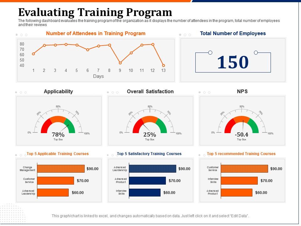 Evaluating training program satisfaction ppt powerpoint design inspiration Slide01