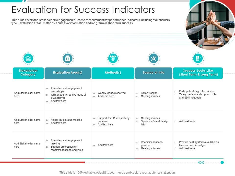 Evaluation For Success Indicators Project Engagement Management Process