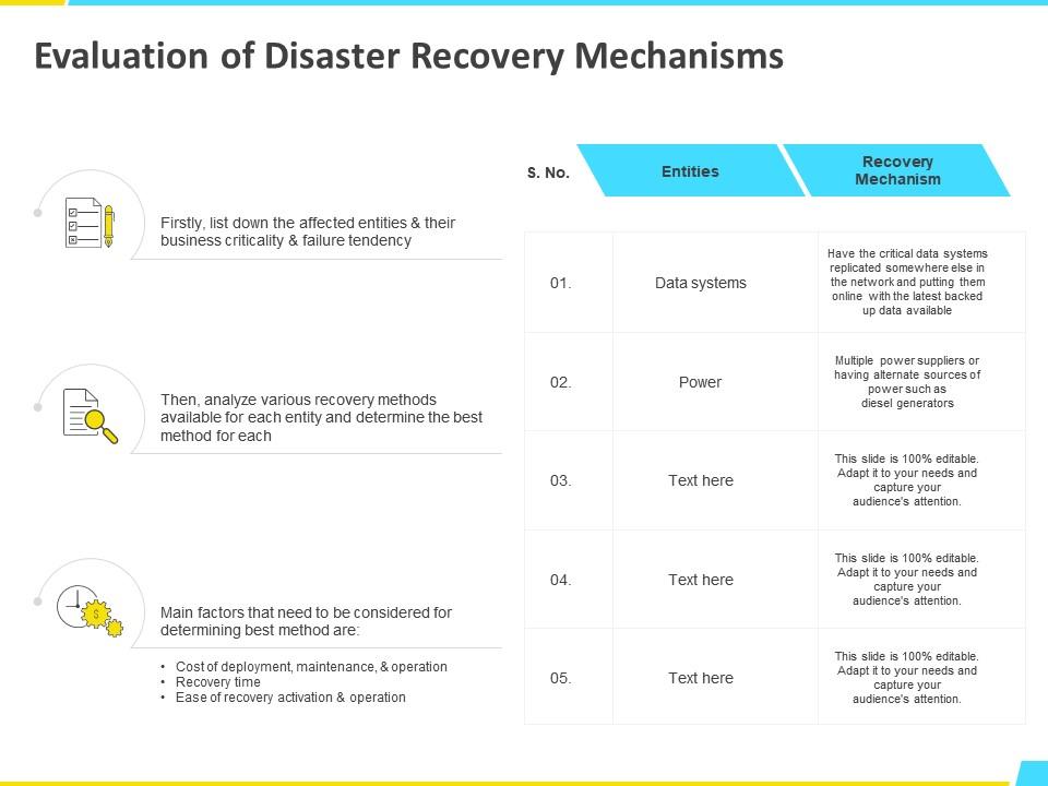 Evaluation of disaster recovery mechanisms analyze ppt powerpoint presentation file guide Slide01