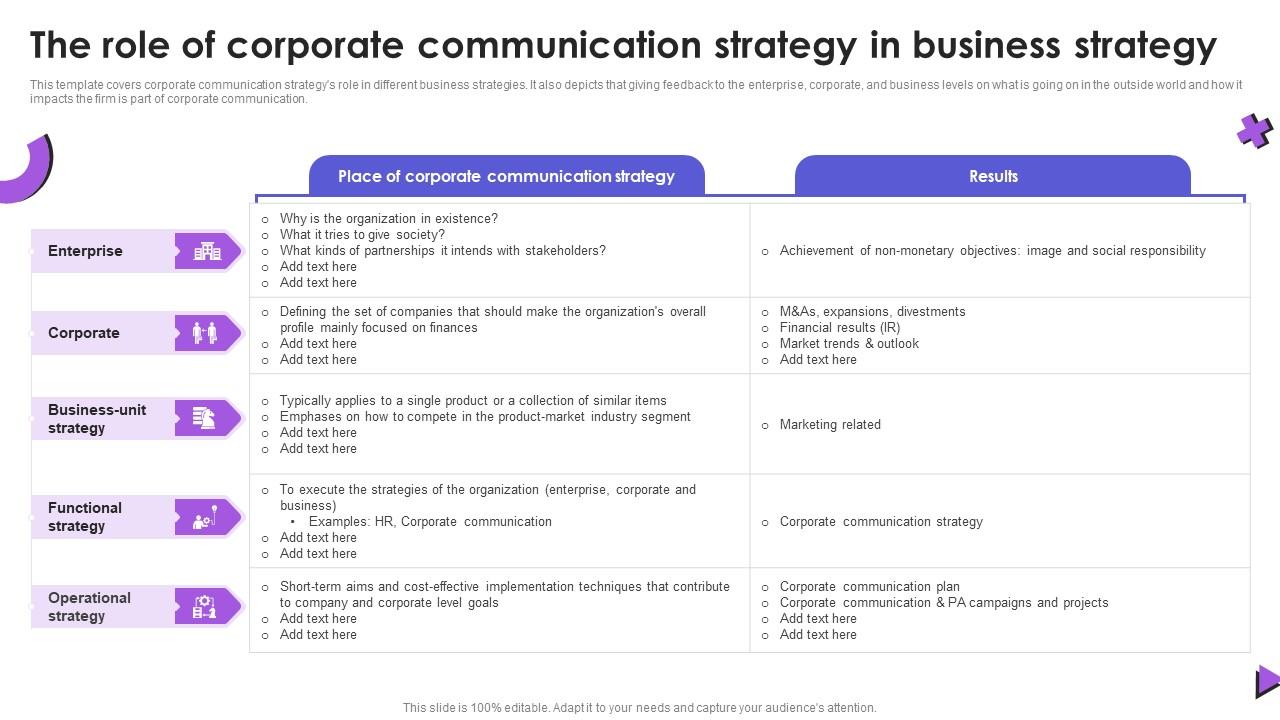 Event Communication The Role Of Corporate Communication Strategy In Business Strategy
