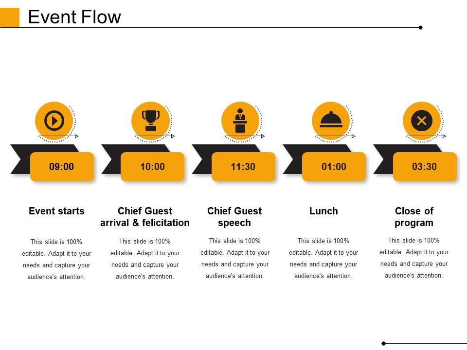 Event Flow Powerpoint Slide Presentation Guidelines PowerPoint Slide