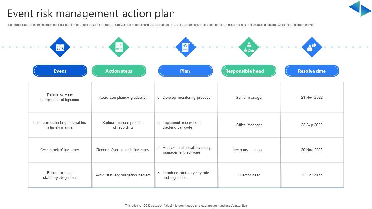 Event Risk Management Action Plan