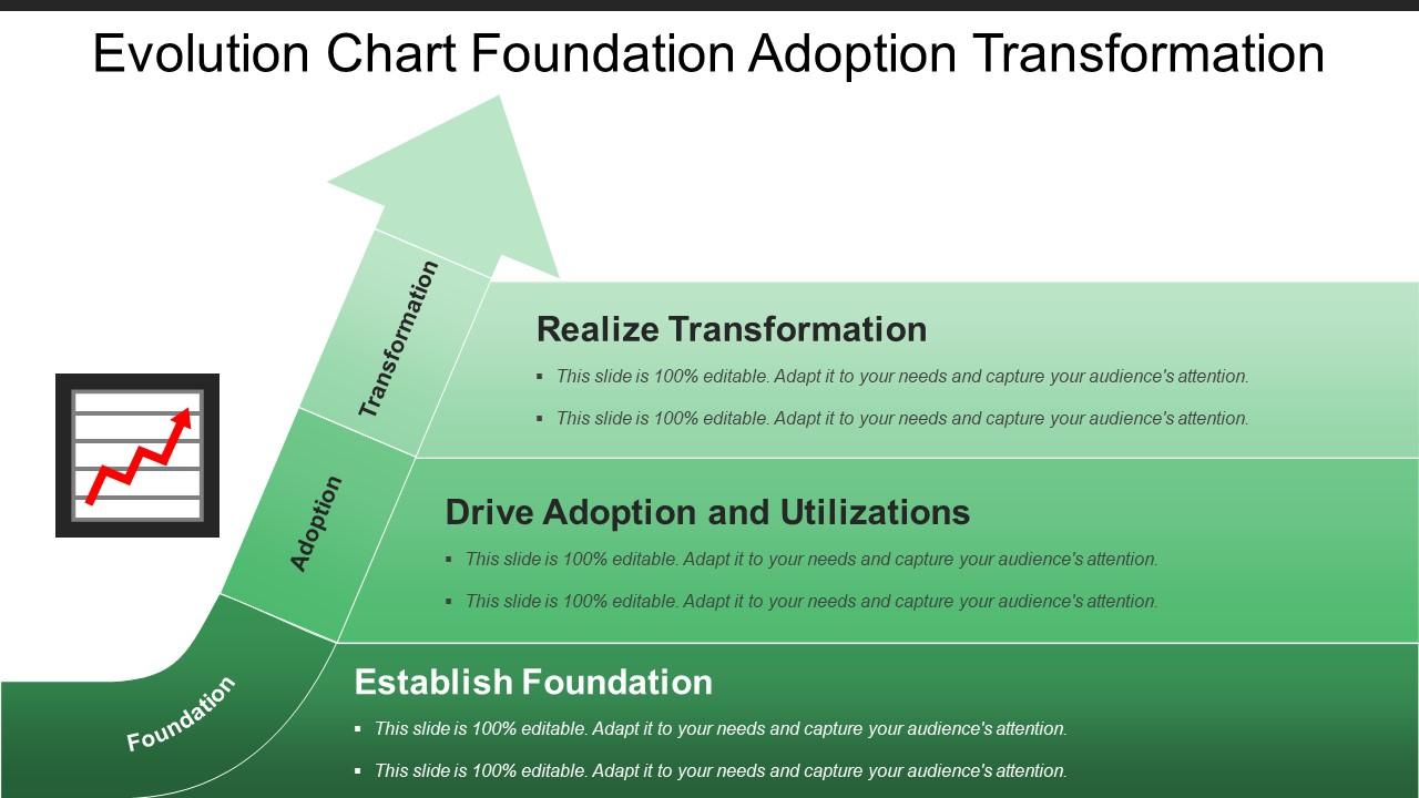 Evolution chart foundation adoption transformation Slide01