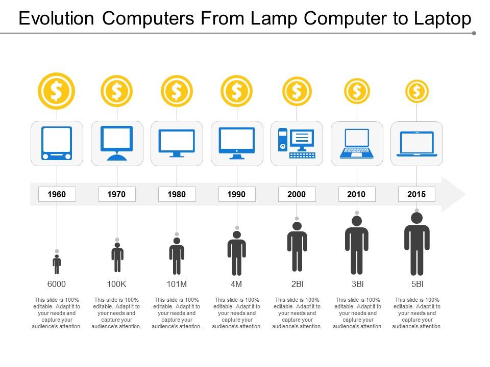 Evolution Computers From Lamp Computer To Laptop | W|Technology