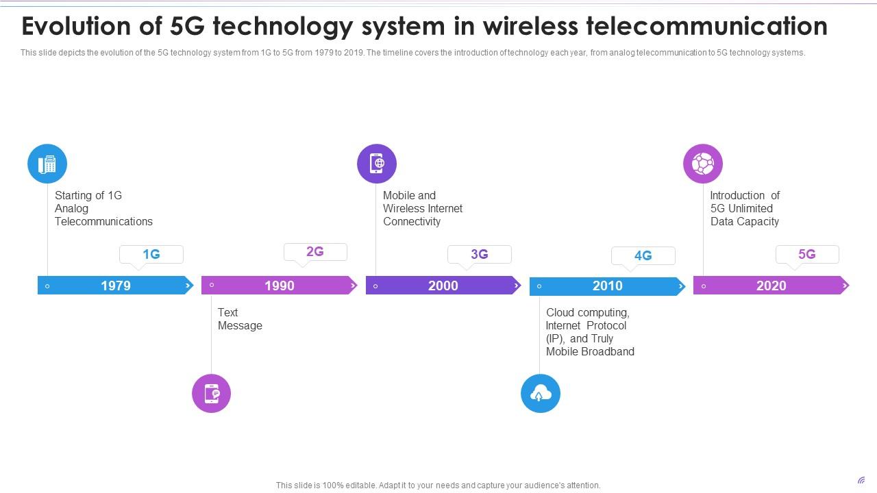 Evolution Of 5G Technology System Evolution Of Wireless Telecommunication Slide01