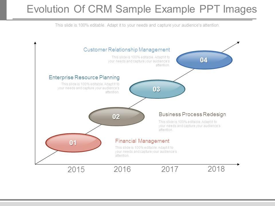 going beyond traditional metrics  measuring emotional intelligence  eq  in crm 30