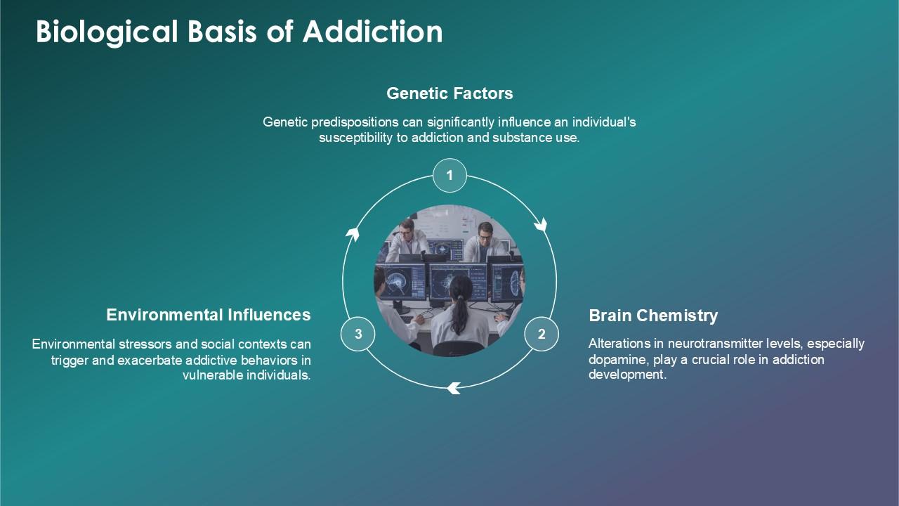 Top 10 Psychology of addiction ppt PowerPoint Presentation Templates in ...
