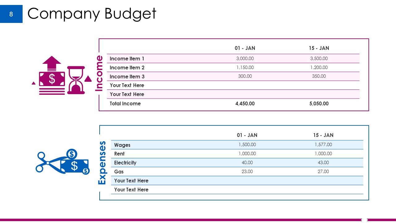 how to create a budget powerpoint presentation
