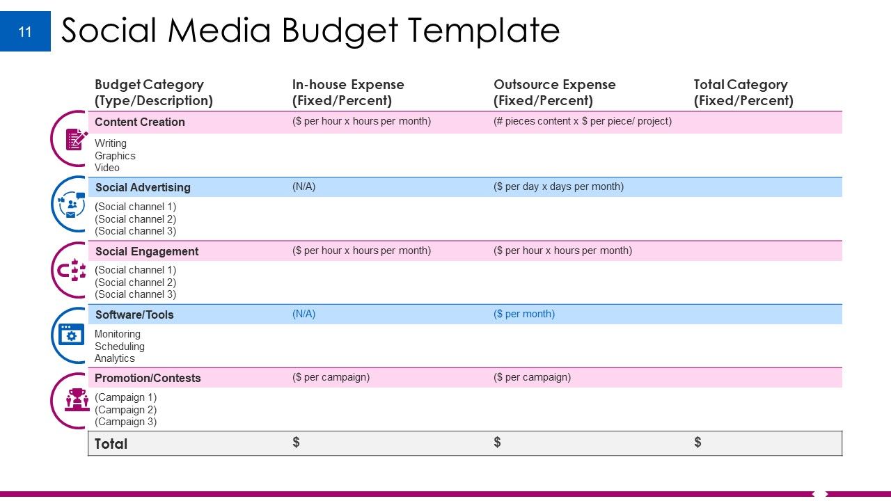 budget presentation powerpoint template free