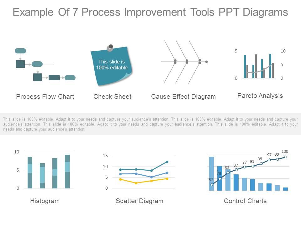 Example of 7 process improvement tools ppt diagrams Slide00