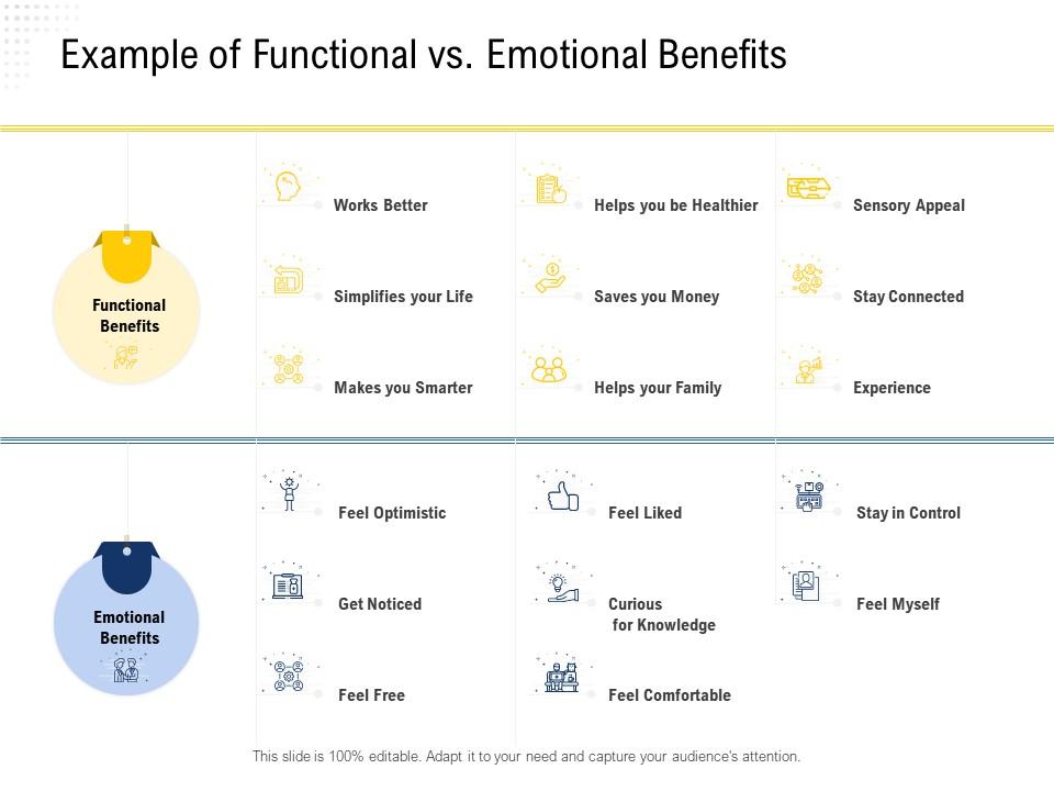 Example of functional vs emotional benefits feel myself ppt powerpoint presentation professional Slide01