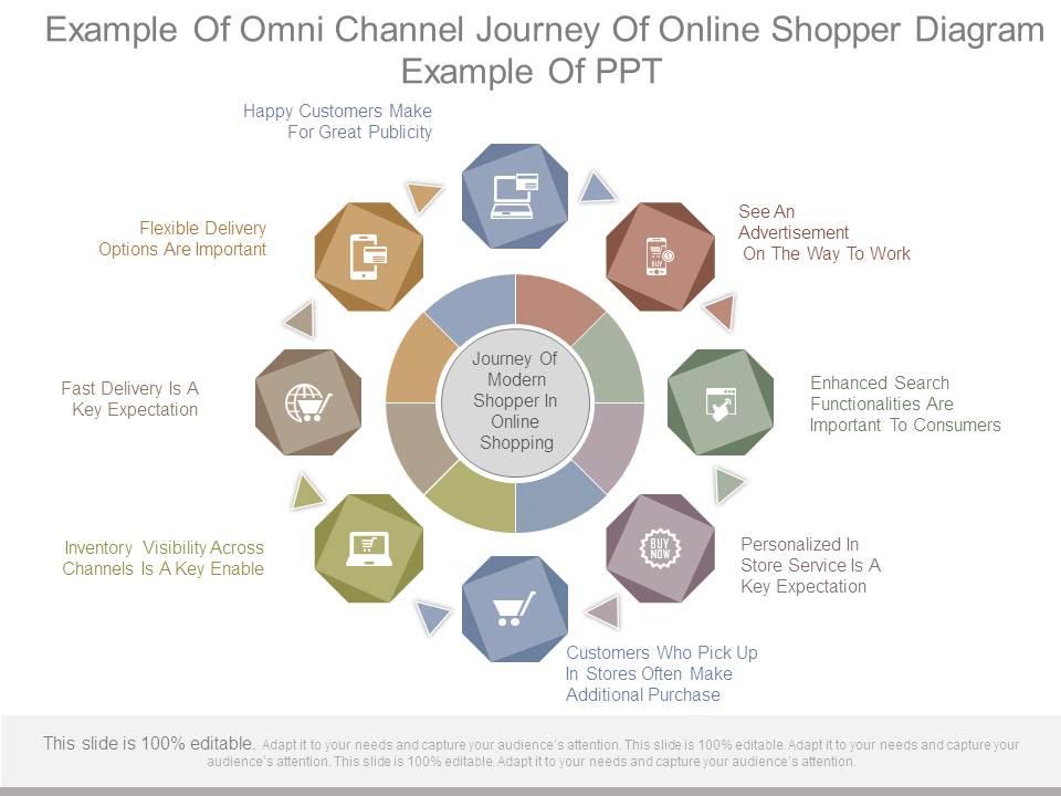 Example Of Omni Channel Journey Of Online Shopper Diagram Example Of ...