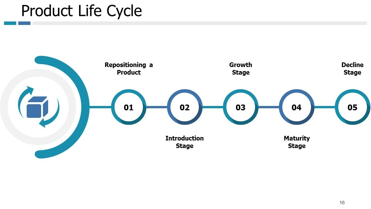 Example Presentation Of Product Powerpoint Presentation Slides