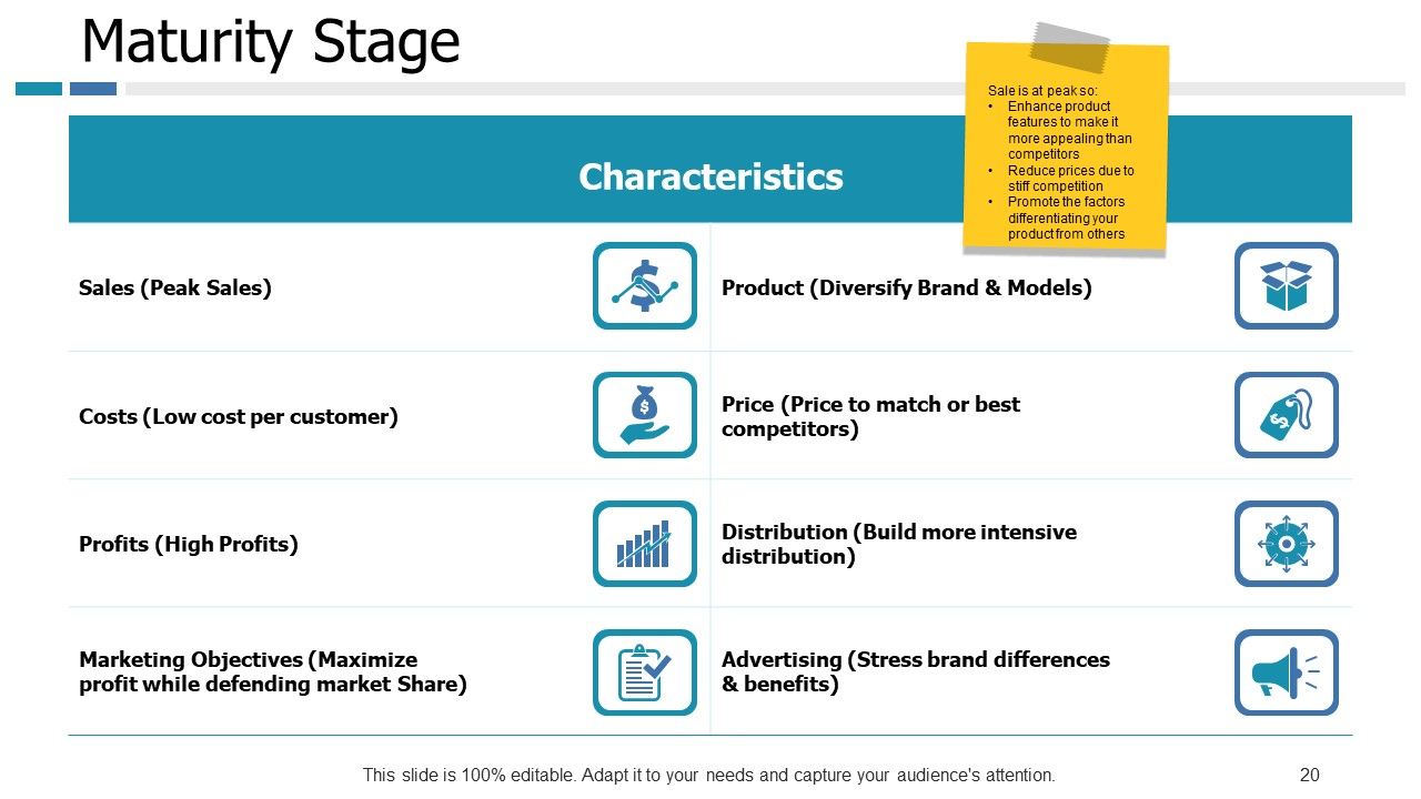 Example Presentation Of Product Powerpoint Presentation Slides