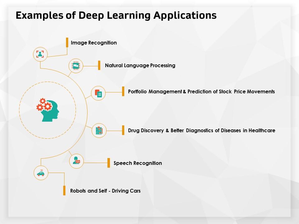 Examples of deep learning applications diagnostics ppt powerpoint presentation visual aids show