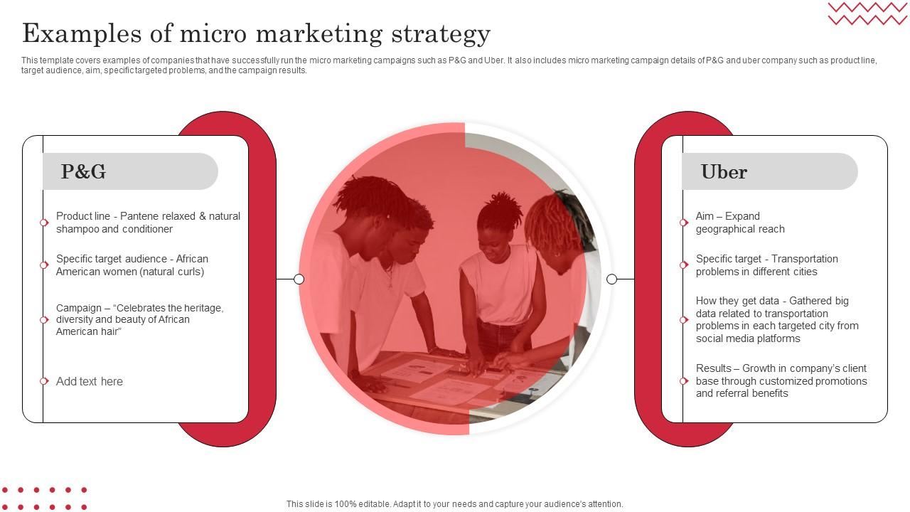 Examples Of Micro Marketing Strategy Target Market Definition Examples