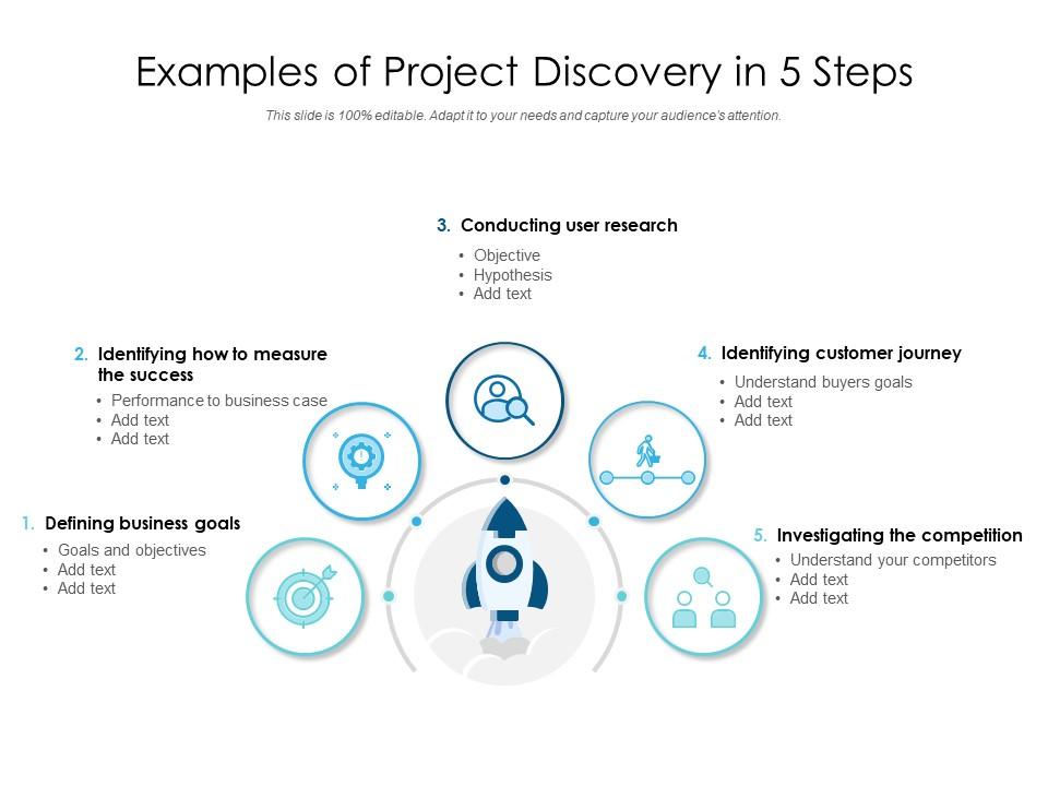 Examples Of Project Discovery In 5 Steps Graphics Presentation