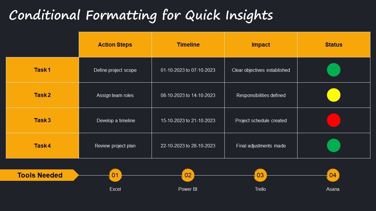 Excel Project Management Dashboard For Task Tracking PPT Summary AT