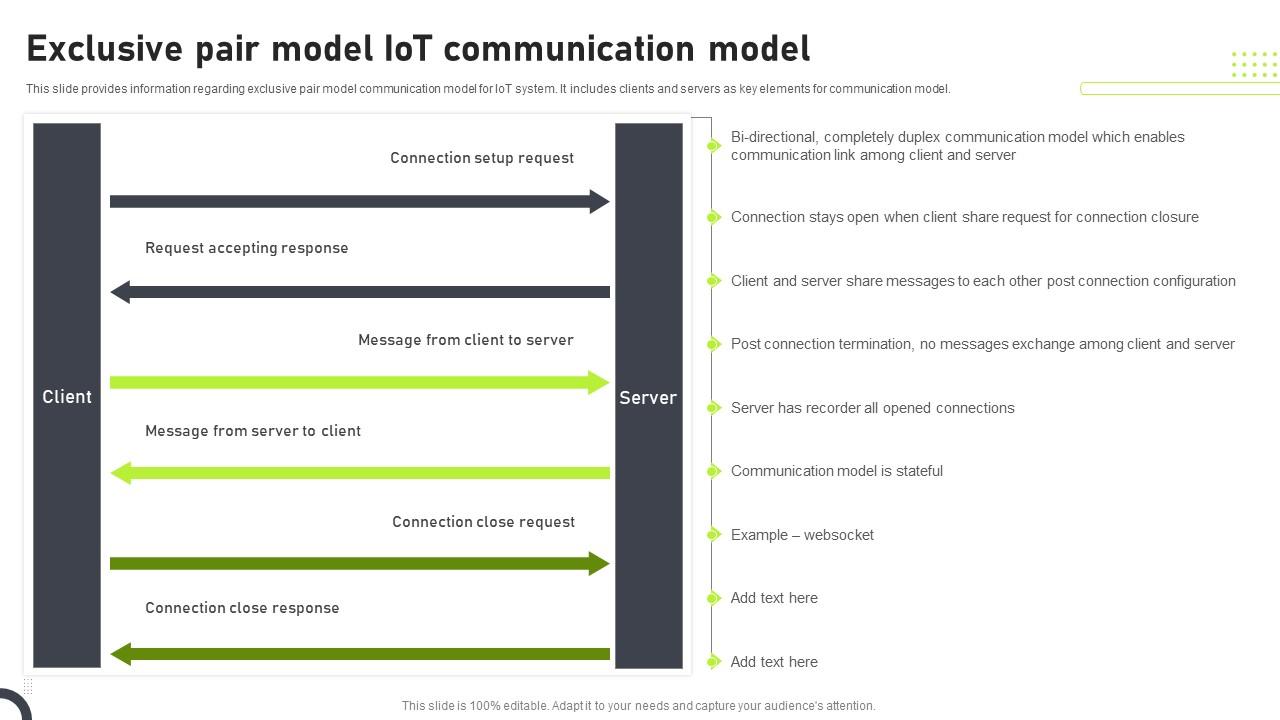 Exclusive Pair Model IoT Communication Model Communication Models ...