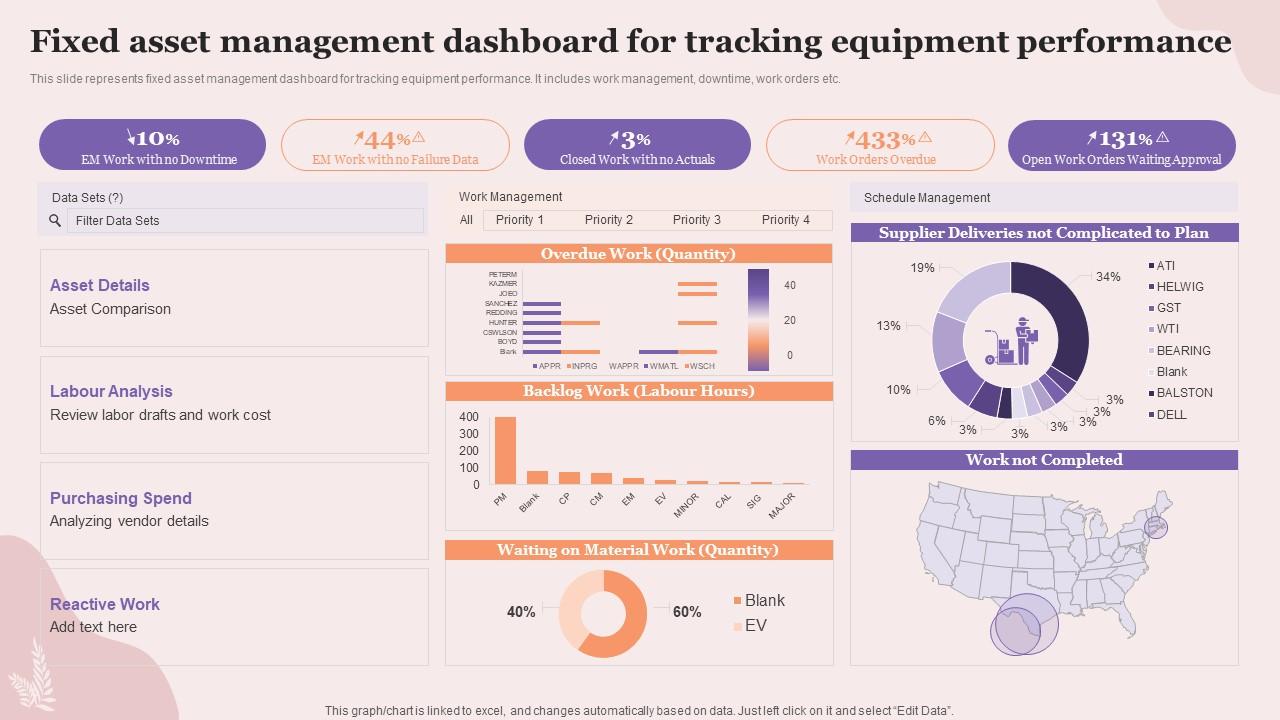 Executing Fixed Asset Tracking System Inventory Fixed Asset Management