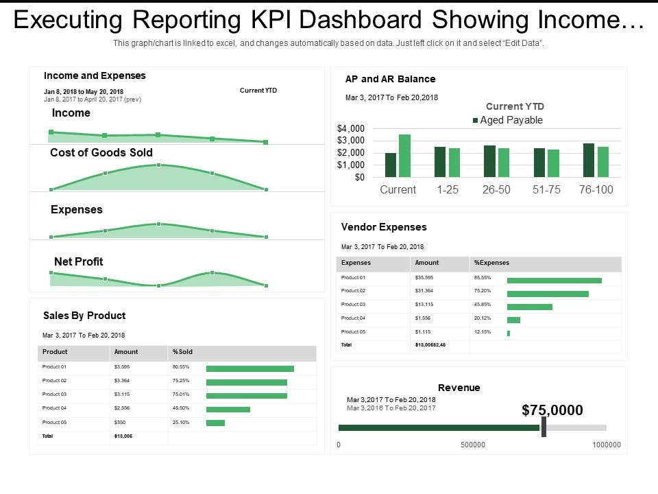 executing_reporting_kpi_dashboard_showing_income_sales_by_product_vendor_expenses_Slide01