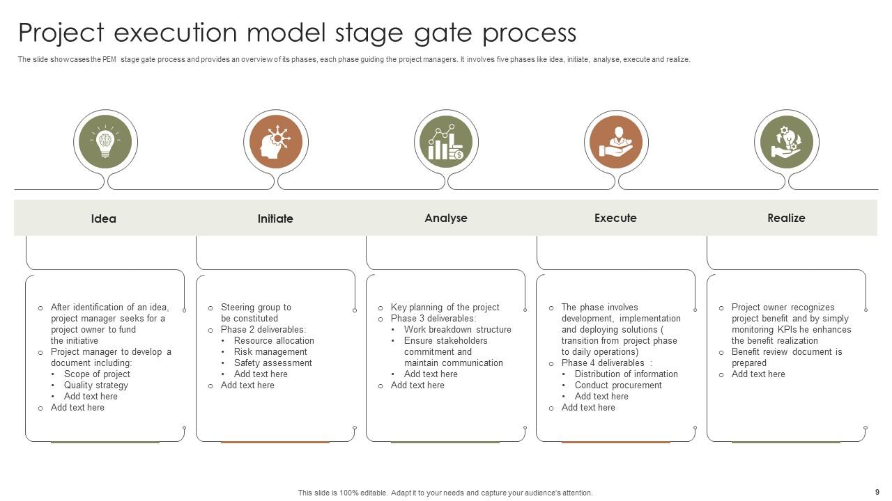 Execution Model Powerpoint Ppt Template Bundles PPT Example