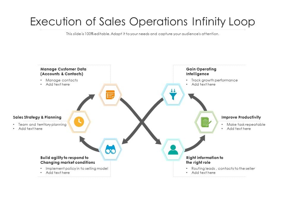 Execution of sales operations infinity loop