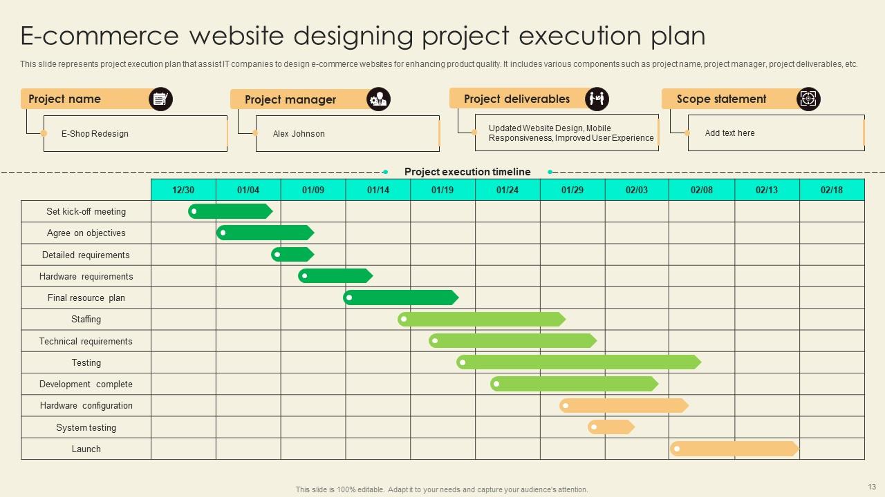 Execution Plan Powerpoint Ppt Template Bundles PPT Presentation