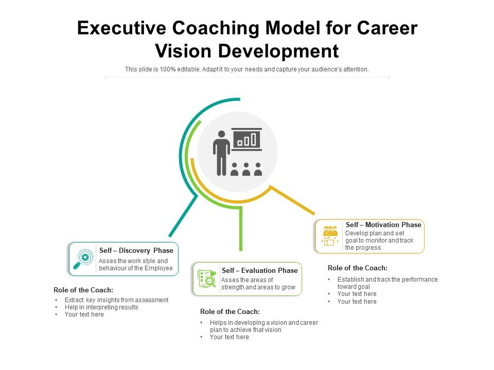 Executive coaching model for career vision development Slide00