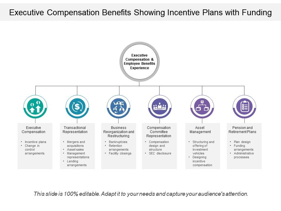 executive_compensation_benefits_showing_incentive_plans_with_funding_Slide01