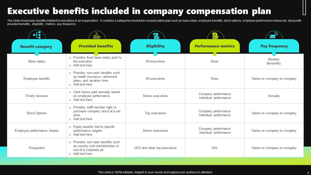 Executive Compensation Plan Powerpoint Ppt Template Bundles PPT Slide