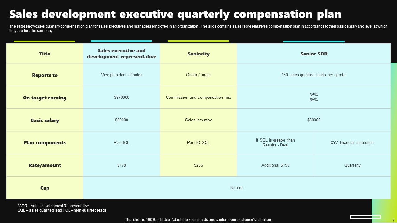 Executive Compensation Plan Powerpoint Ppt Template Bundles PPT Slide